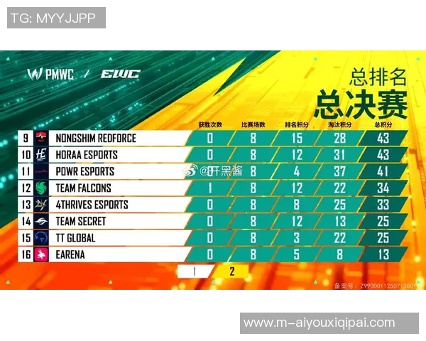 2026年3月份新闻和平精英V5战队实力分析与战术探讨全方位解读
